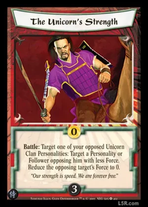 The Unicorn’s Strength