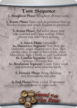 Turn Sequence