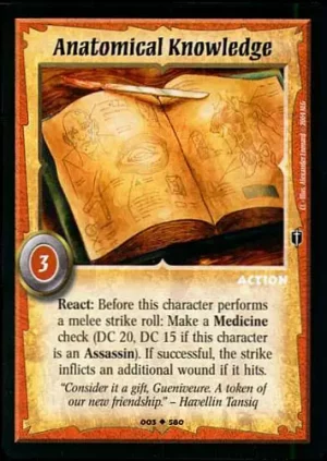 Anatomical Knowledge